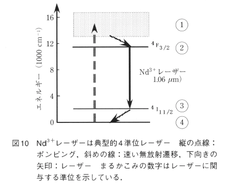 4準位レーザー JapaneseClass.jp