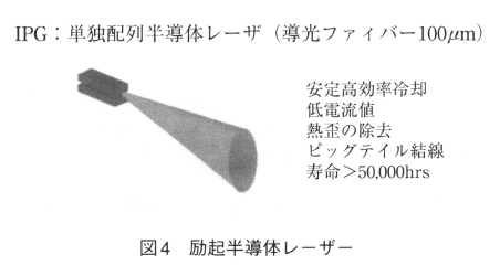 第3章 2.6 ファイバーレーザー | オプティペディア - Produced by 光響