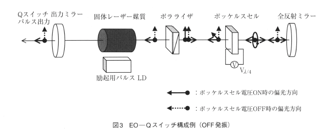 第３章 2.7 Qスイッチ発振固体レーザー | オプティペディア - Produced