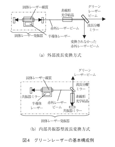 オーム 先端固体レーザー / レーザー学会／編 京都 大垣書店オンライン