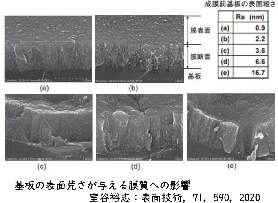 薄膜の微細構造、グレイン形成 | オプティペディア - Produced by 光響