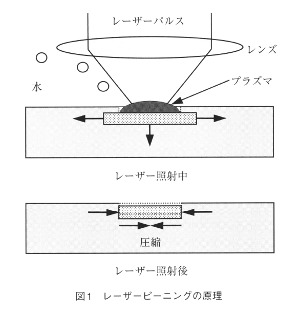 第４章 8 レーザーピーニング オプティペディア Produced By 光響