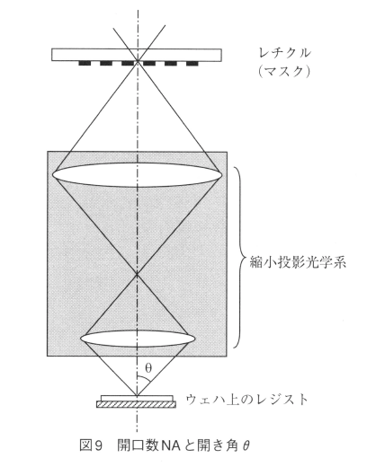 2つのレーザー 安い 高出力 重ね合わせ ハーフミラー