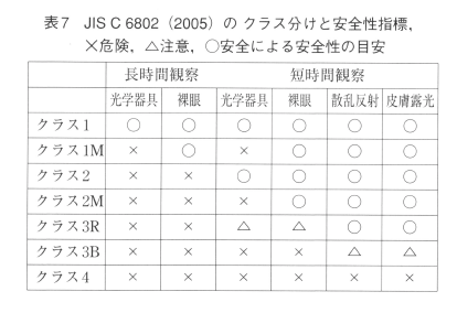 レーザー照明 クラス1 安い