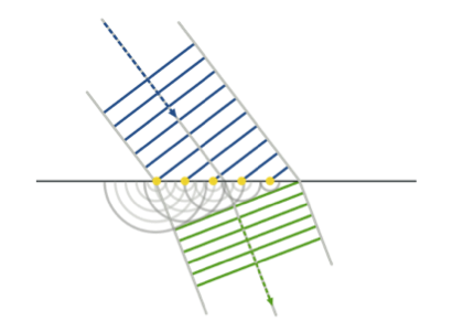 クリスティアーン・ホイヘンス | オプティペディア - Produced by 光響
