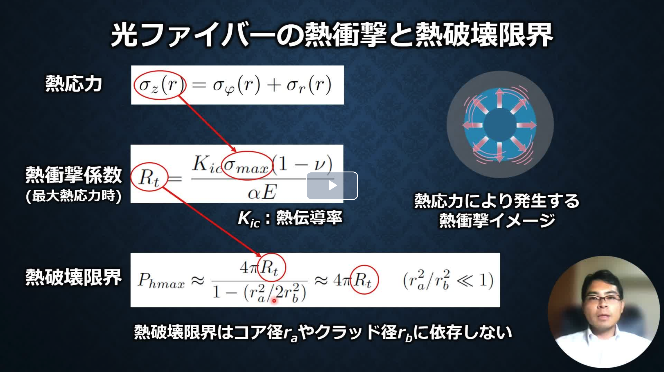 OptiVideo 配信 【光学の基礎】ファイバーレーザーの基礎　光ファイバーの熱解析　光ファイバーの熱応力・熱レンズ効果