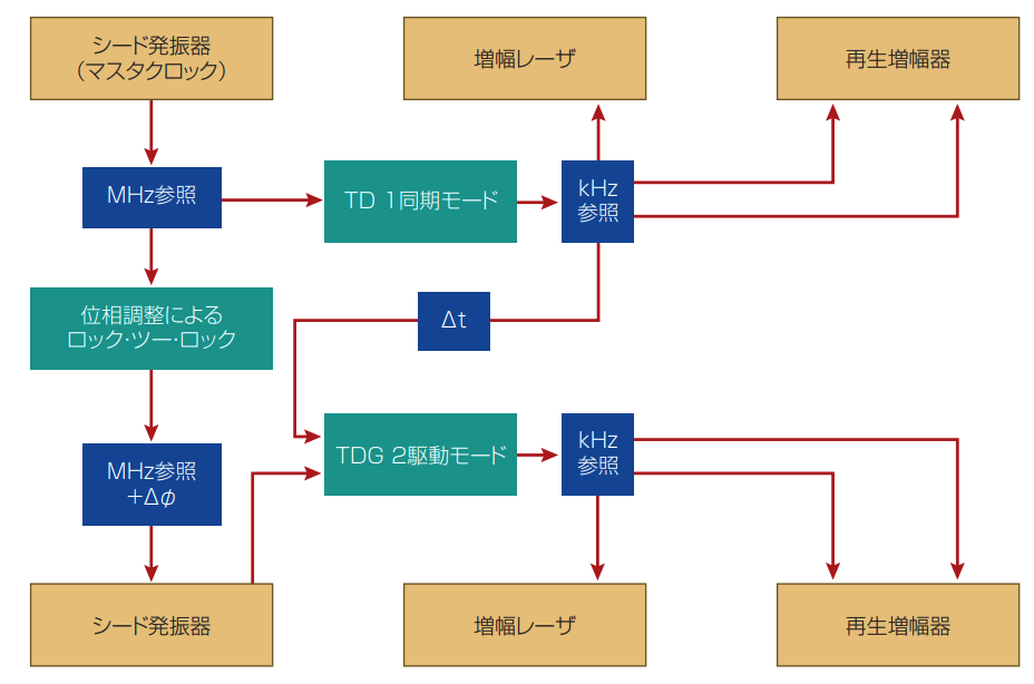 図1