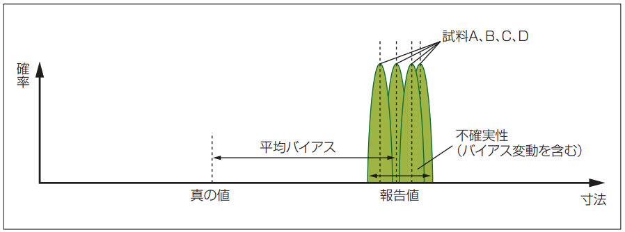 図1　