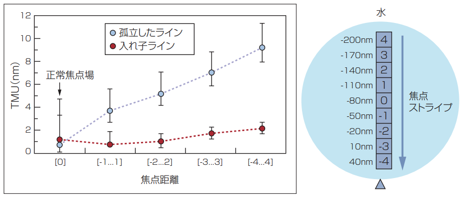 図 2