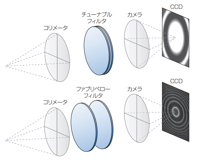 図 1