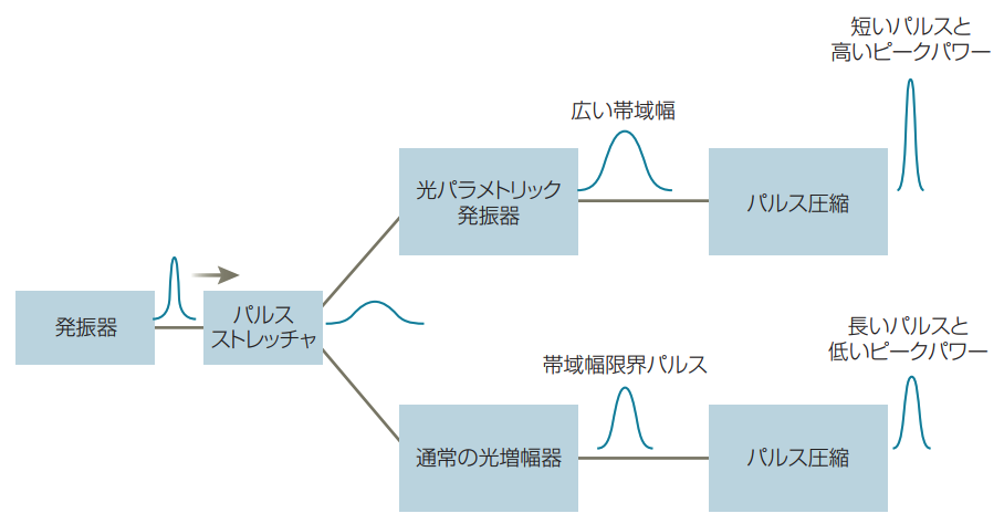 図1