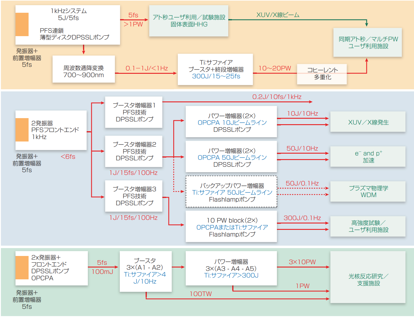 図2