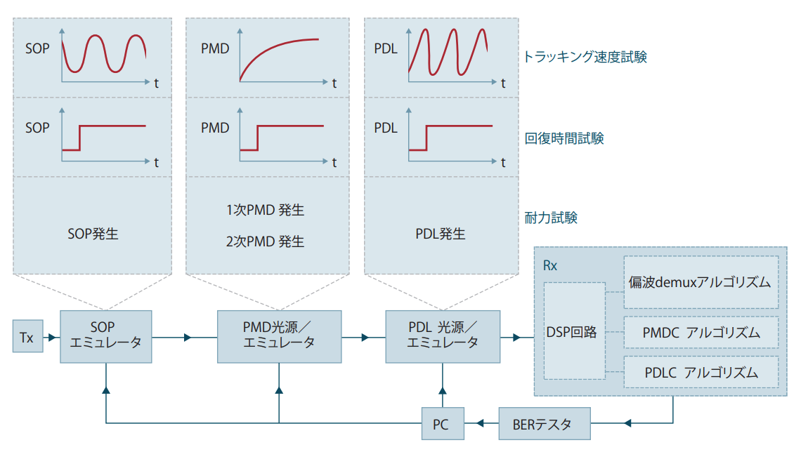 図1