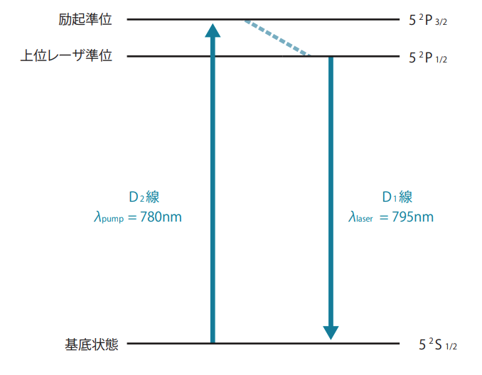 図1