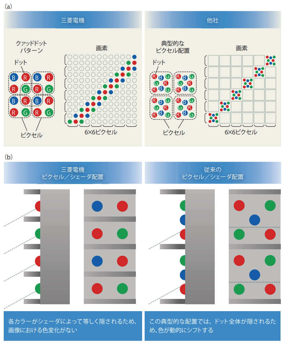 図1