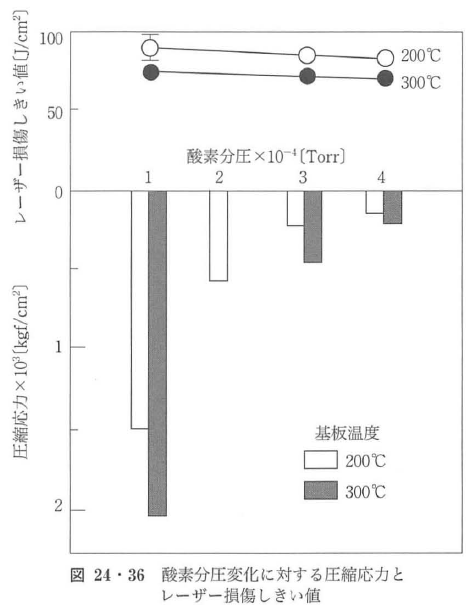 レーザー損傷光学薄膜 | オプティペディア - Produced by 光響