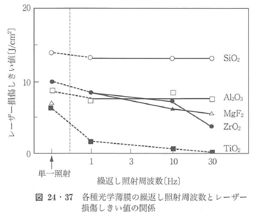 光膜理論 オンライン厚さ計 WEBFREX NV | YOKOGAWA