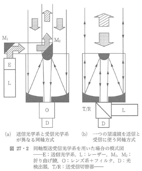 図27・2