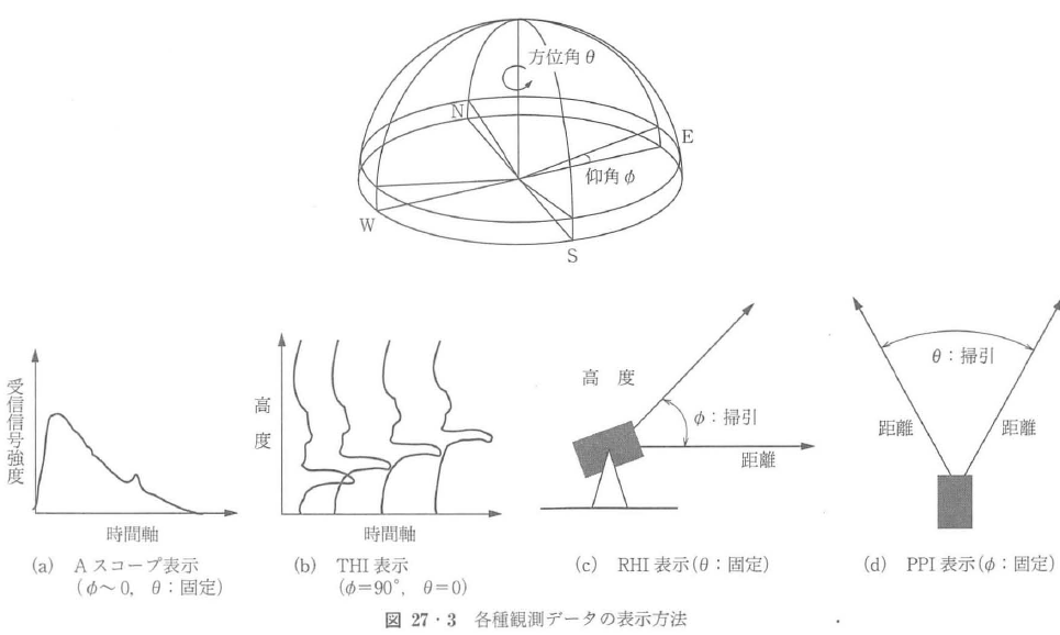 図27・3