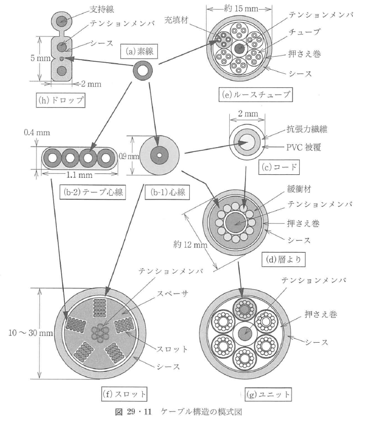 日本人気超絶の 有限要素法 モード結合理論 Q72◇【光ファイバ ビーム 