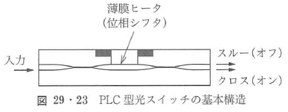 固有値 離散的 照明 オファー