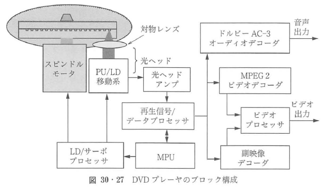 cd rw オファー フォーマット