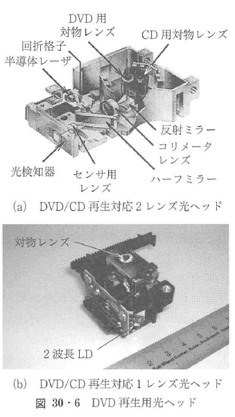 ストア cd レーザー 波長