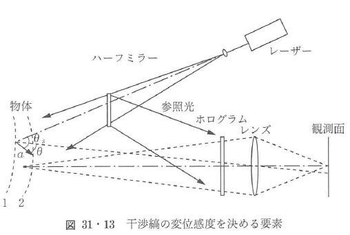 ホログラフィック 構造 ハーフミラー ストア