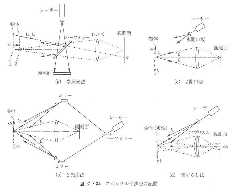 2つのレーザー 高出力 重ね合わせ ハーフミラー 販売