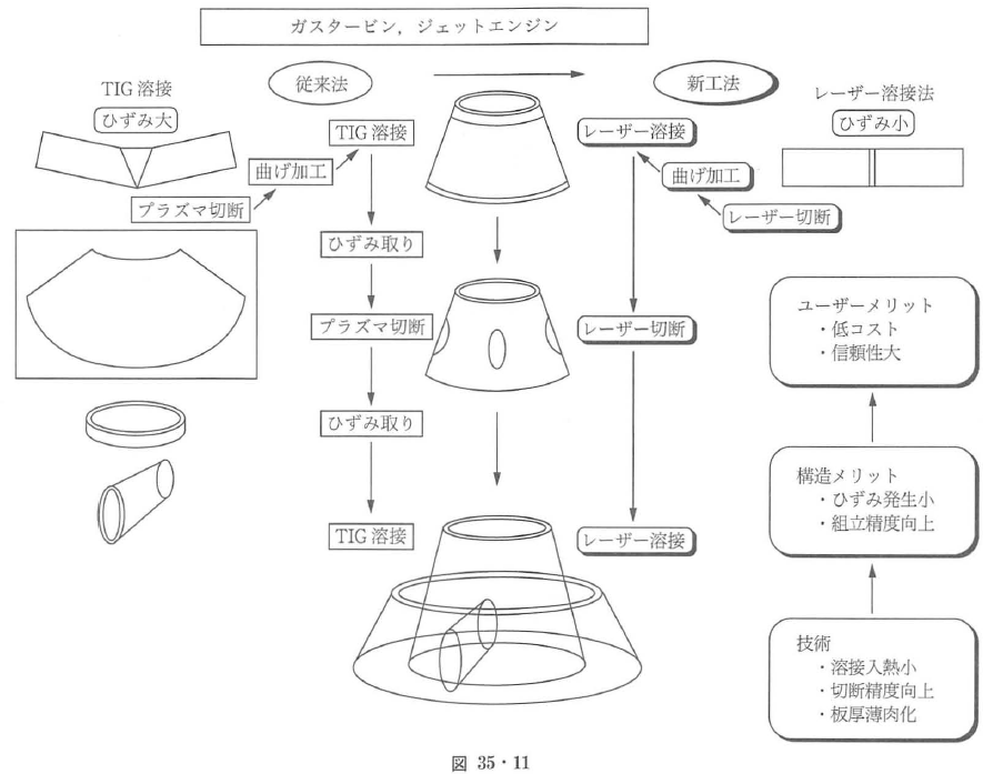 鉄鋼産業重工業での応用 | オプティペディア - Produced by 光響