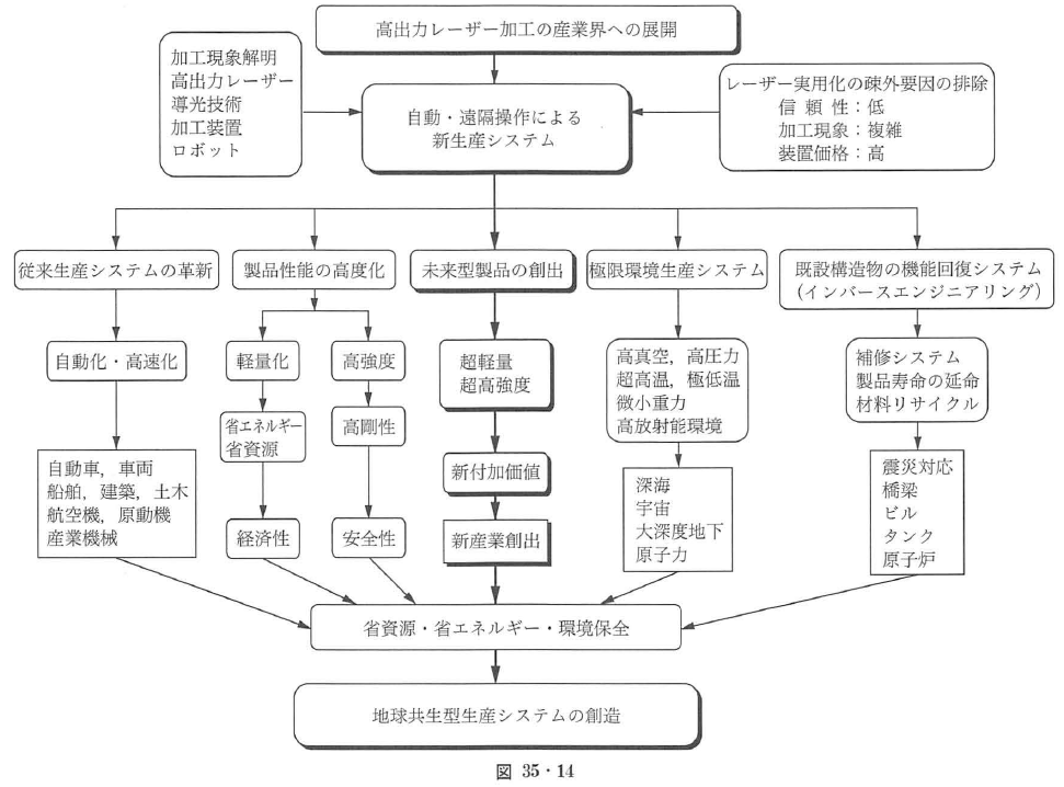 鉄鋼産業重工業での応用 | オプティペディア - Produced by 光響