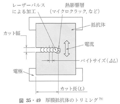 人気 変調照明シフトによる超精密加工表面の超解像光学式欠陥計測に関する研究