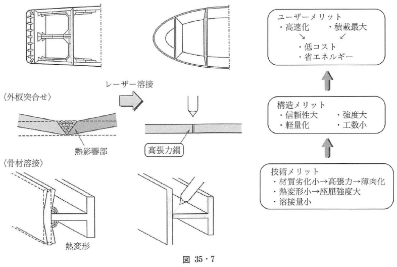 鉄鋼産業重工業での応用 | オプティペディア - Produced by 光響