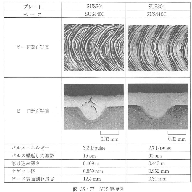 ポリジメチルシロキサン膜シリコーン膜シリコーン膜ポリジメチル