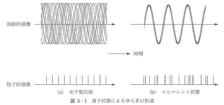 量子論による光の記述 | オプティペディア - Produced by 光響