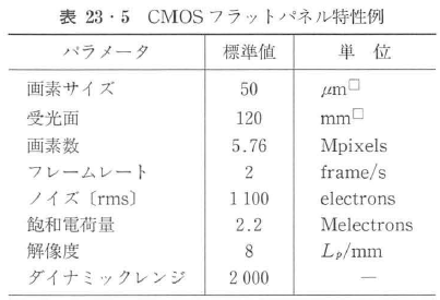 安い 完全空乏 照明