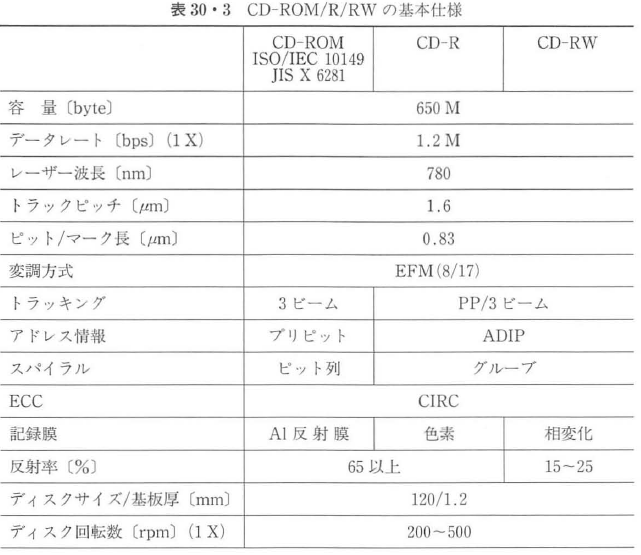 cd ストア r データ 容量