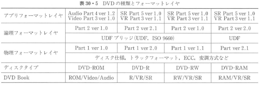 人気 dvd r フォーマット