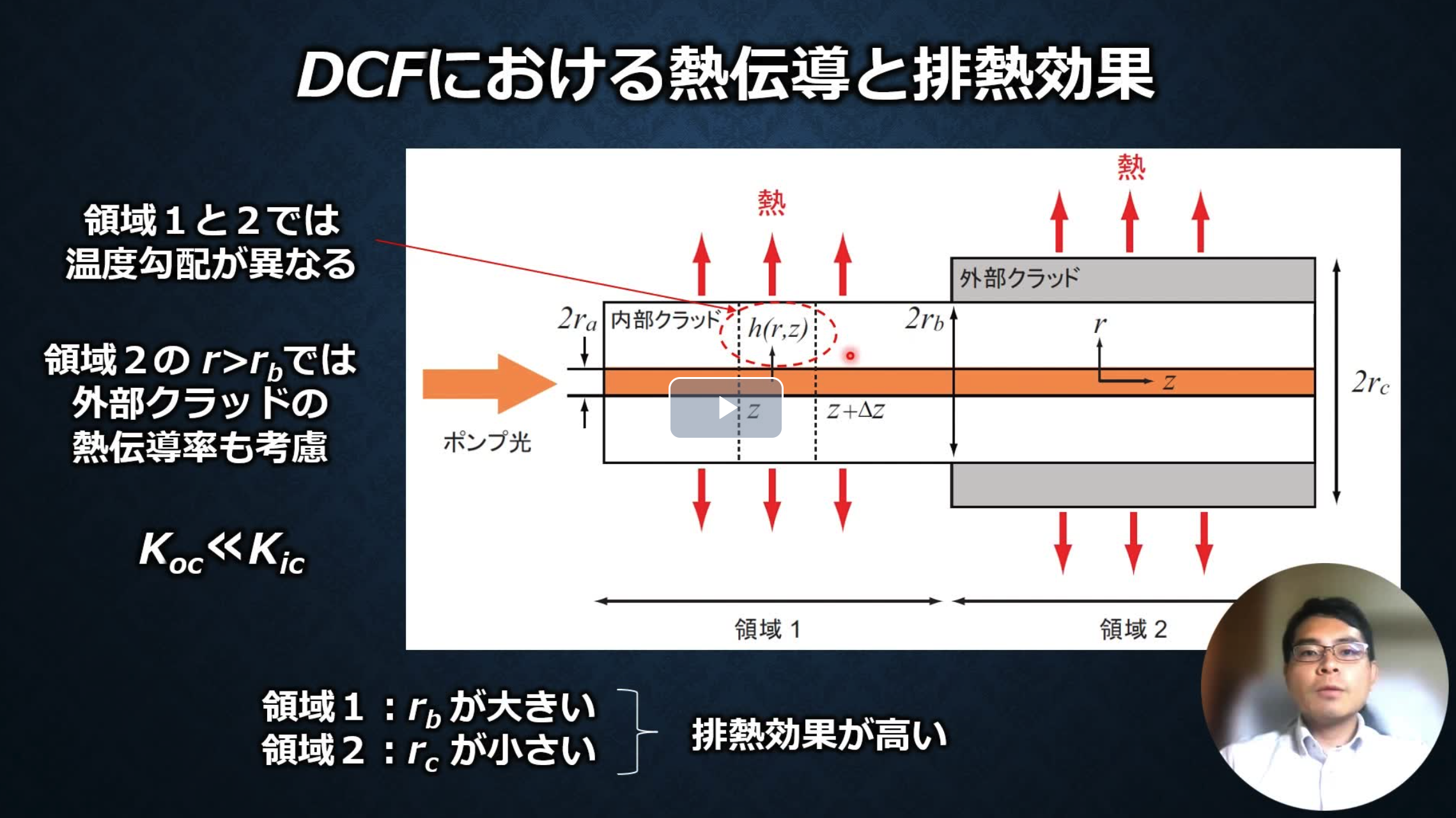 OptiVideo 配信 【光学の基礎】ファイバーレーザーの基礎　光ファイバーの熱負荷限界