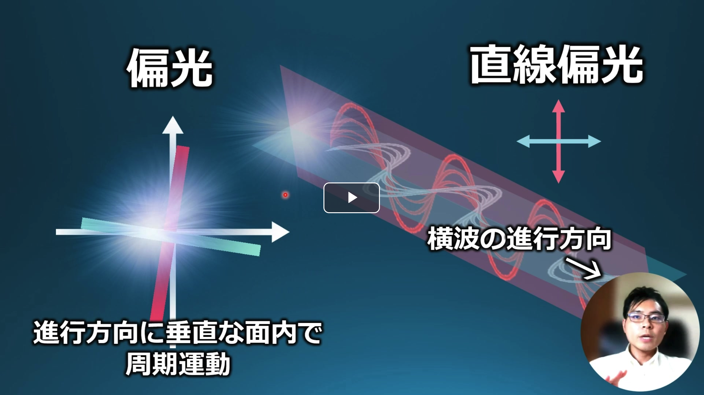 規格化伝搬定数・導波路パラメータ
