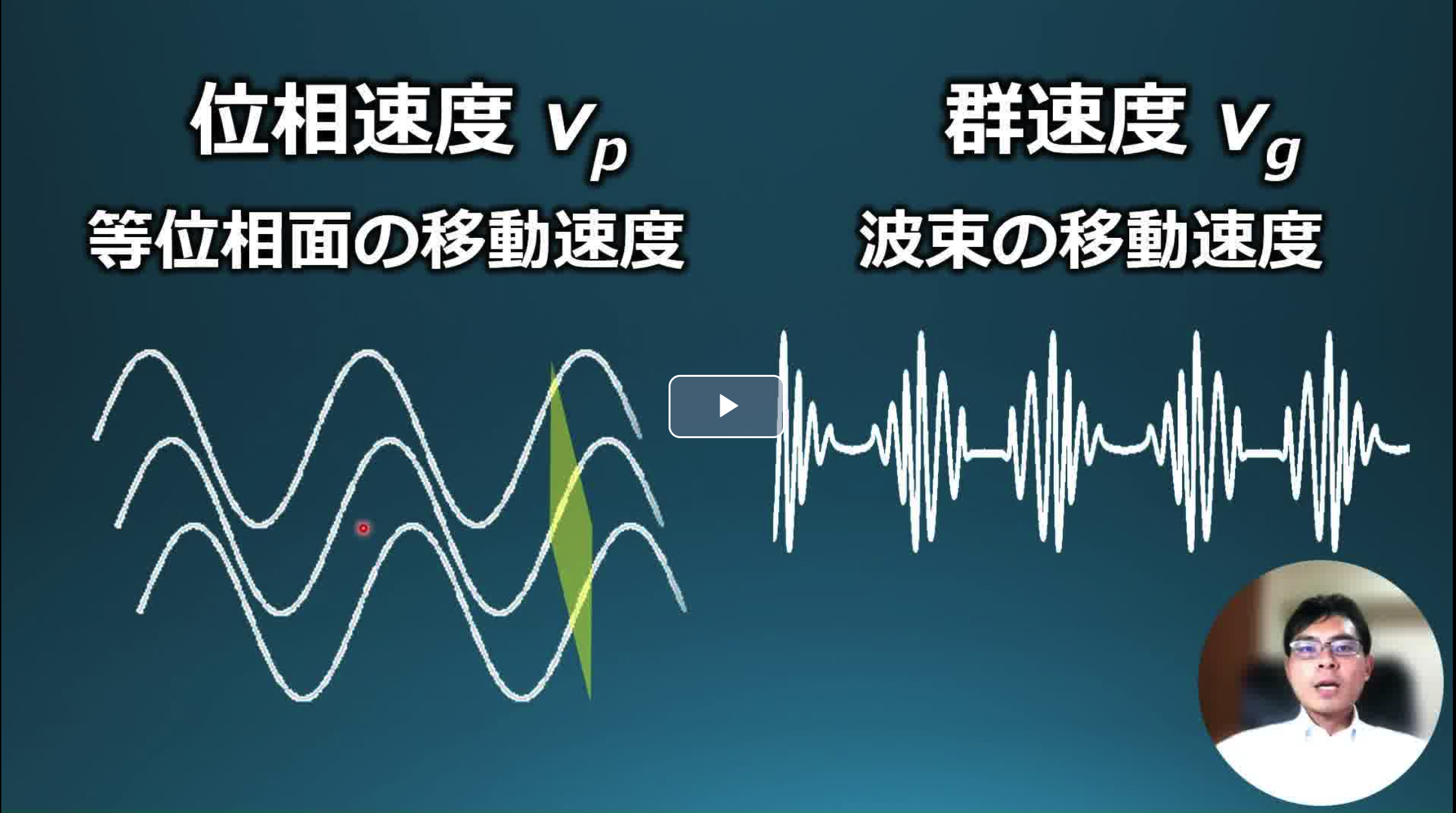 位相速度・群速度