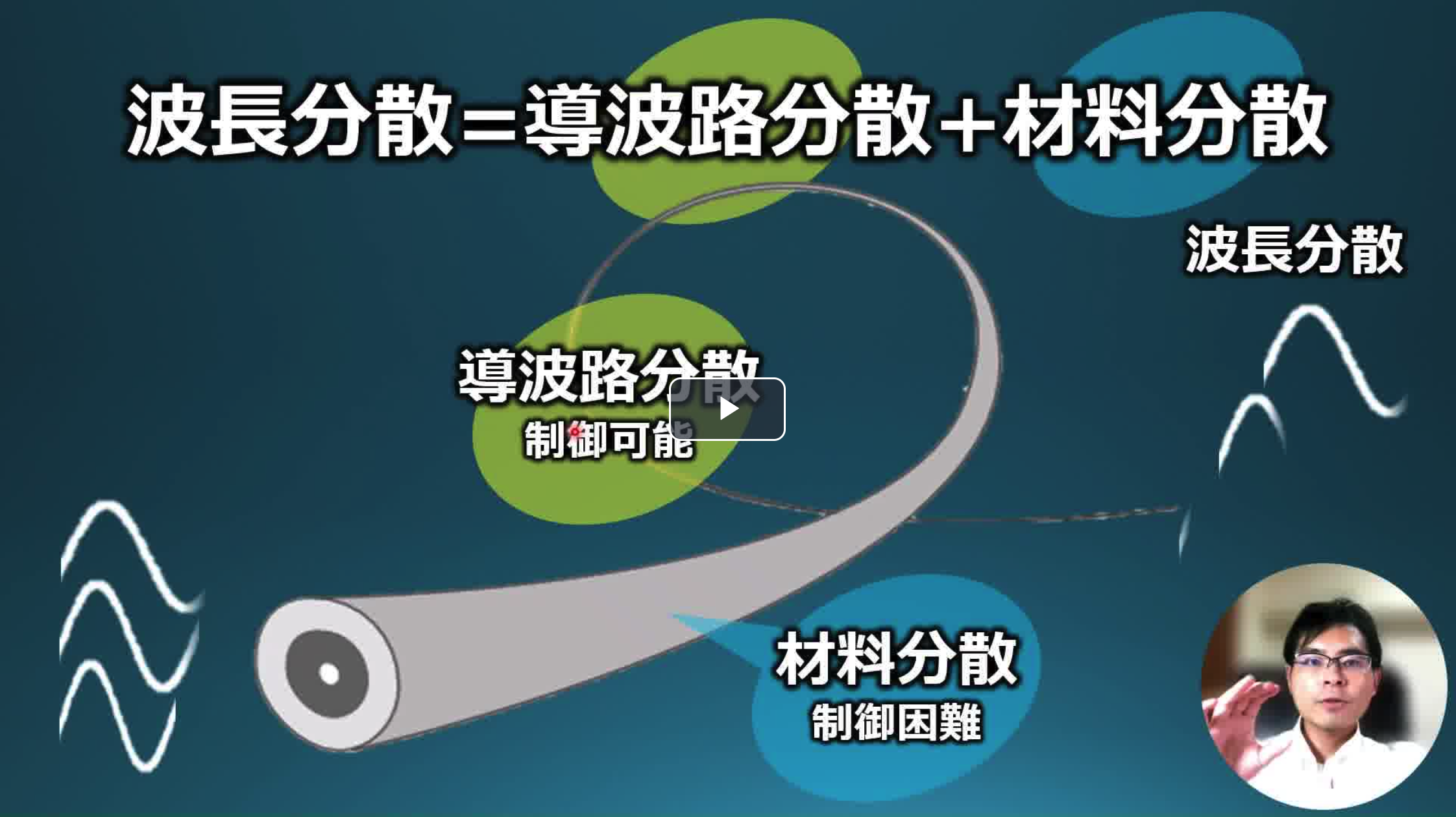 波長分散・偏波モード分散